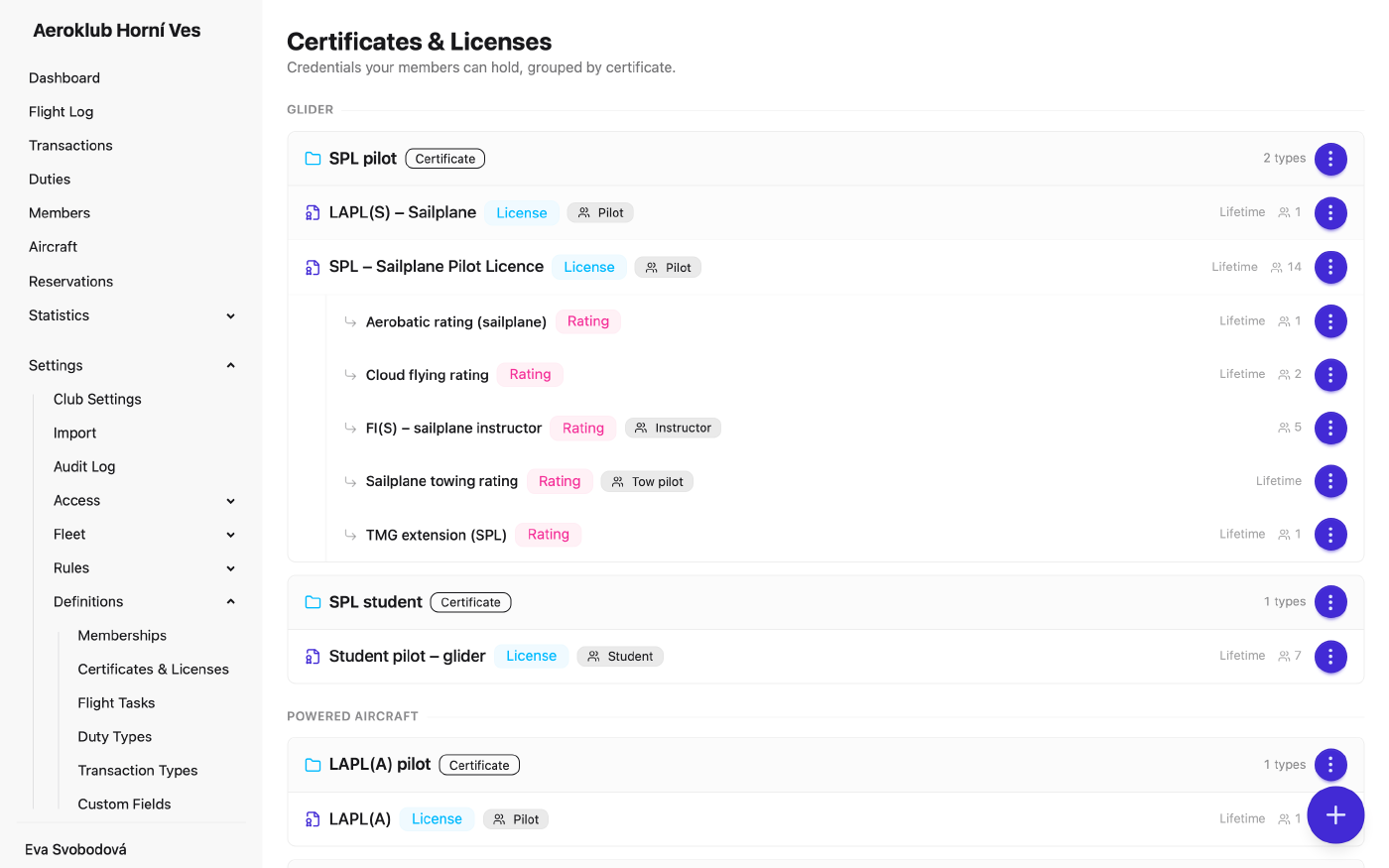 Certificates with their licence types, and the standalone credentials