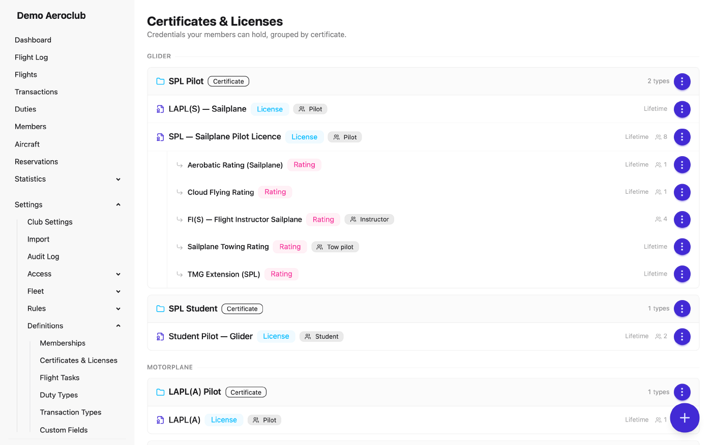 Certificates and license types