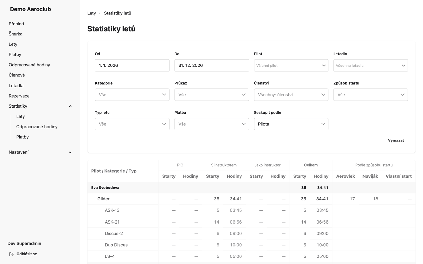 Dashboard statistik letů zobrazující agregované hodiny a využití flotily
