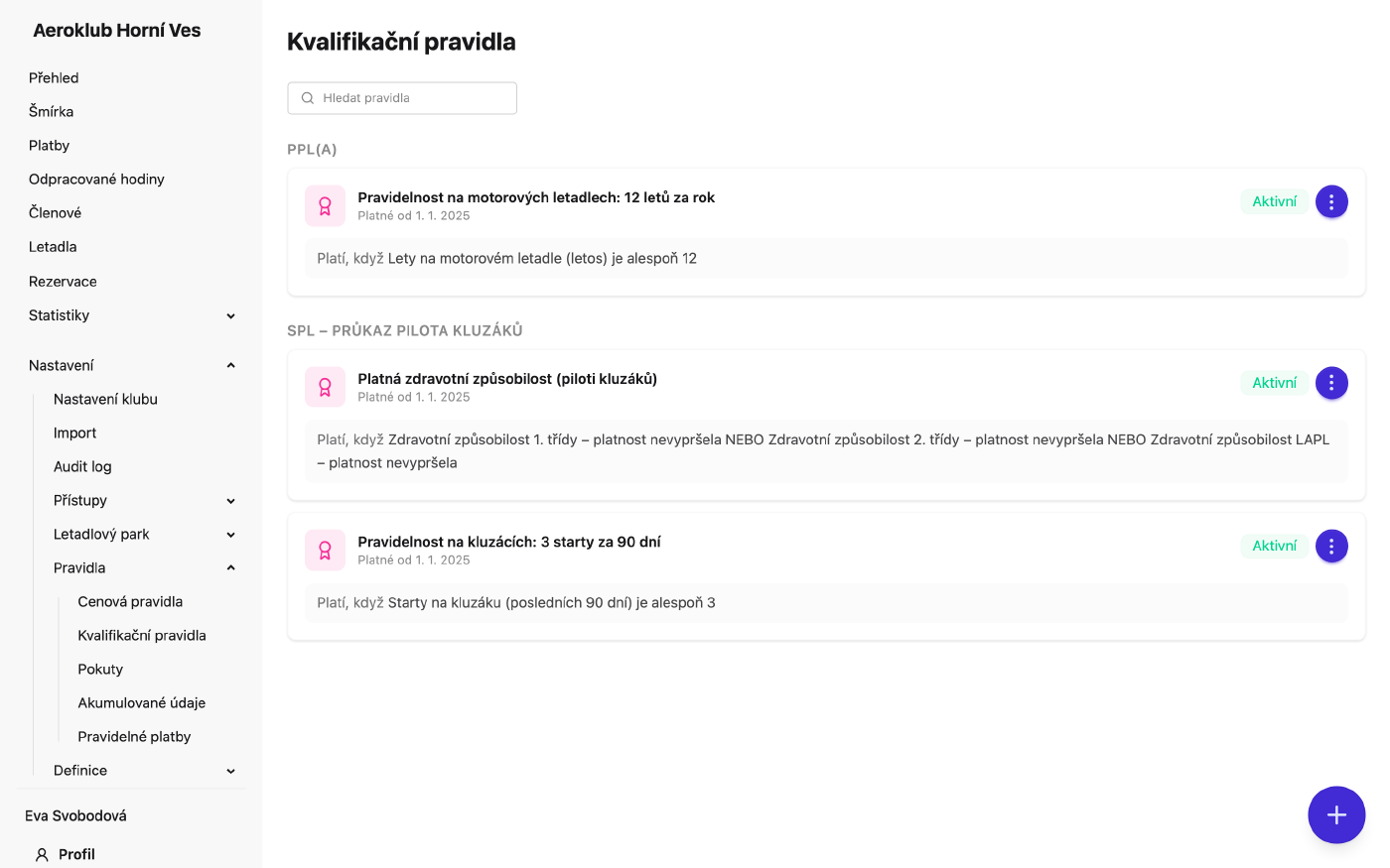 Kvalifikační pravidla seskupená podle typu licence, na který se vztahují