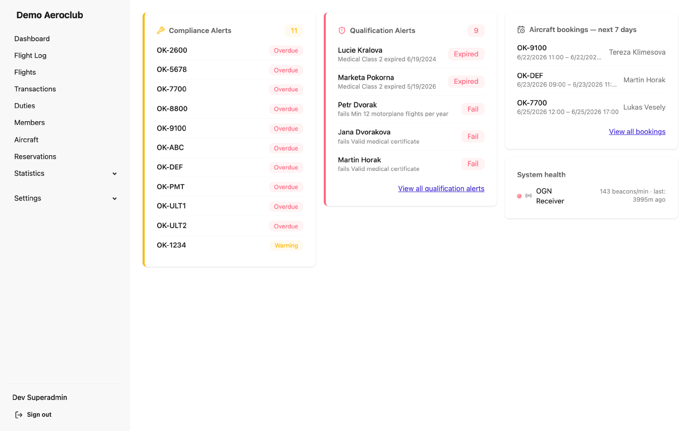 The dashboard with cards for maintenance, qualifications, reservations, and system health