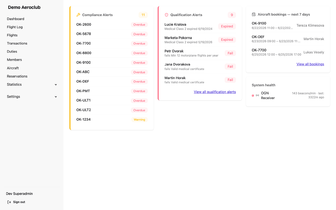 Dashboard with compliance alerts, qualification alerts, upcoming bookings and system health