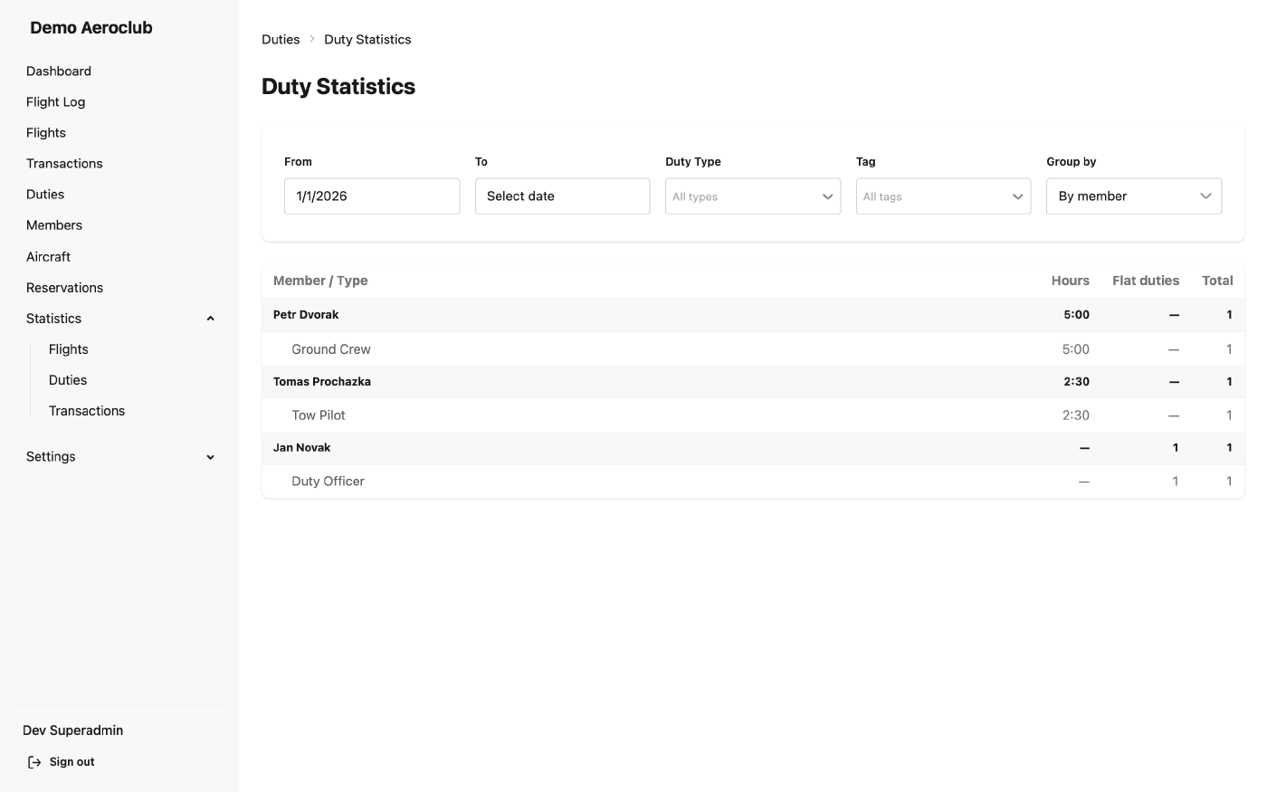 Duty statistics showing aggregated duty hours per member