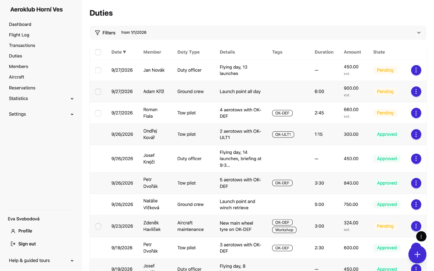 The duties list with pending and approved duties