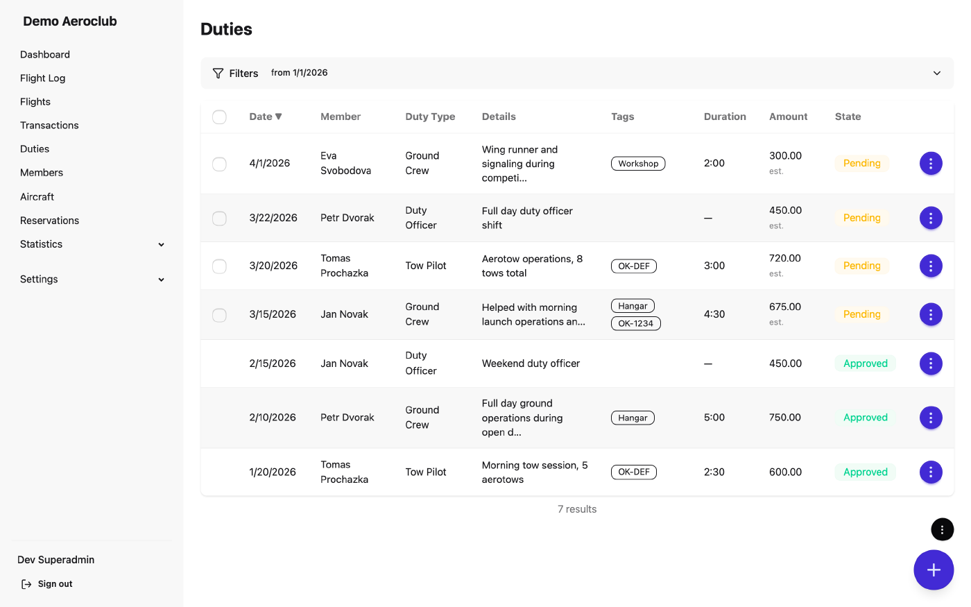 The club duty roster of line management, instructor and other shifts