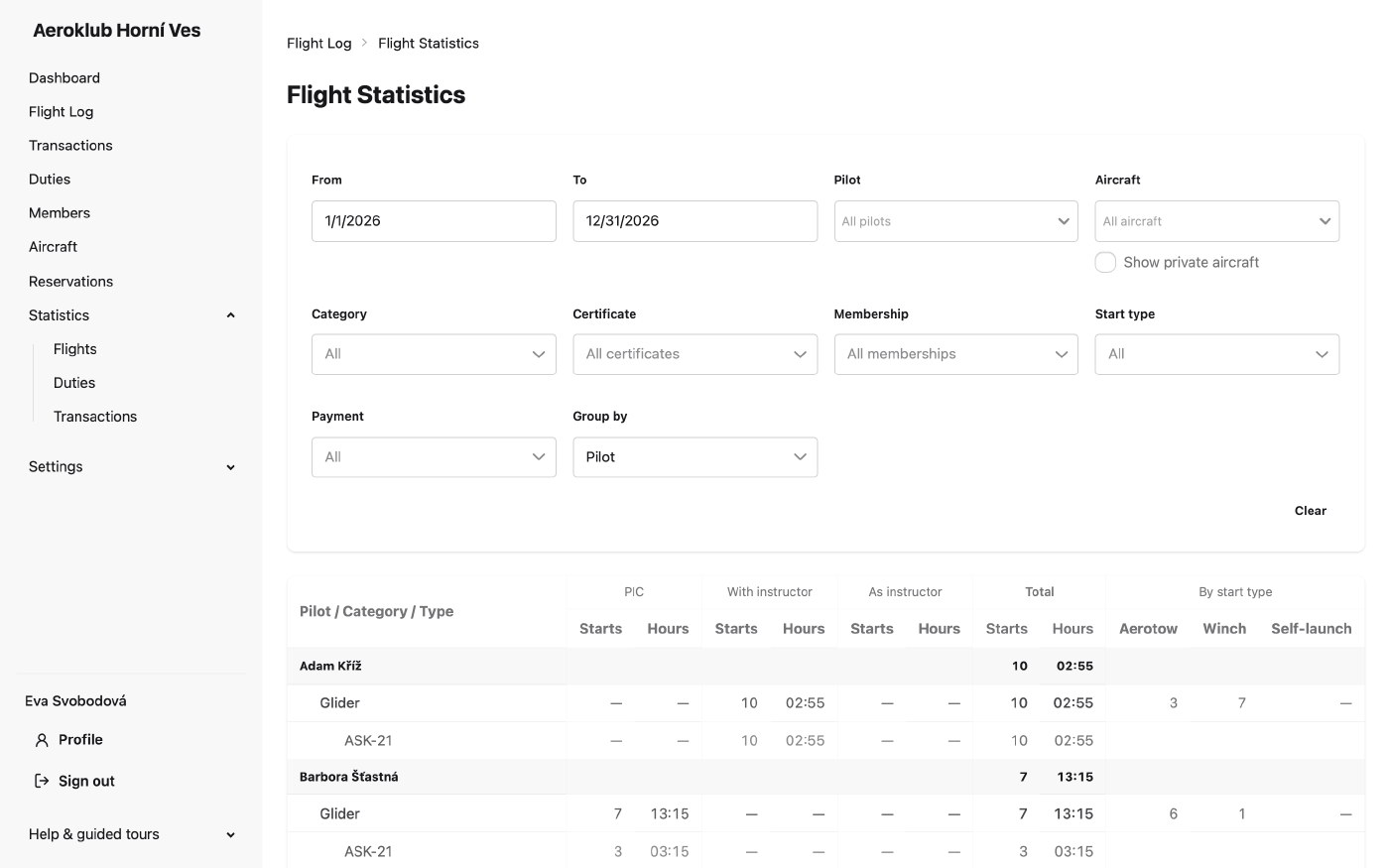 Flight statistics grouped by pilot, with starts and hours per category and type