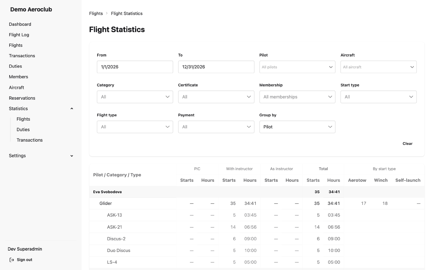 Flight statistics dashboard showing aggregated hours and fleet utilisation