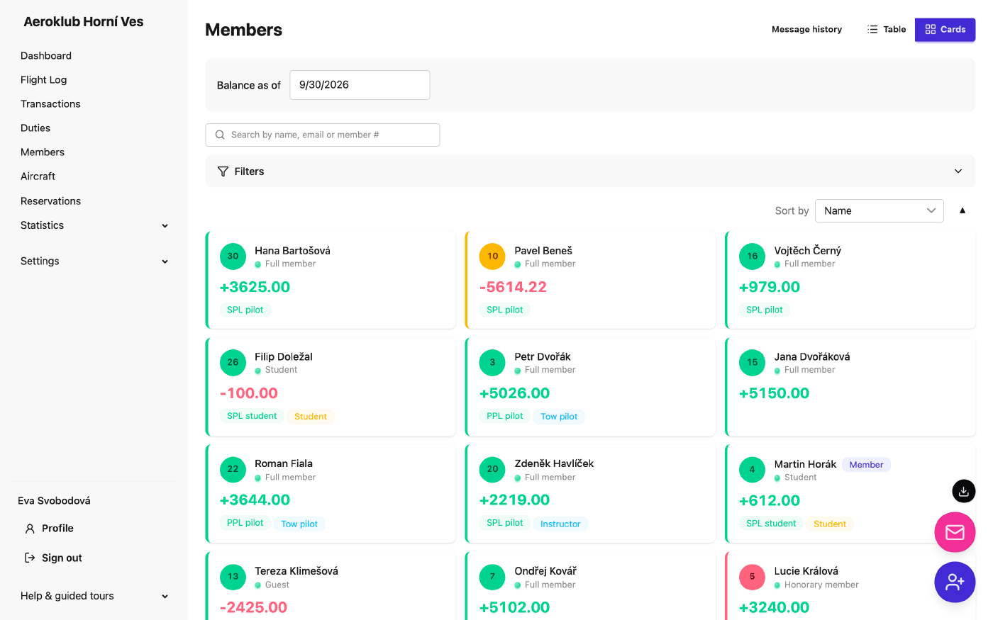 The member list with balances, memberships and certificates