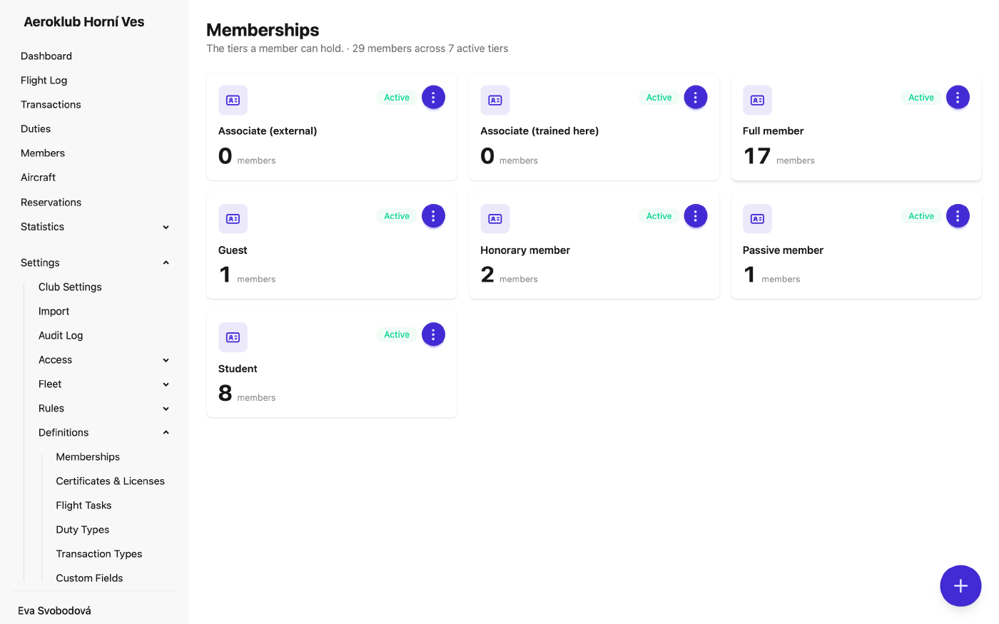 List of membership tiers with member counts