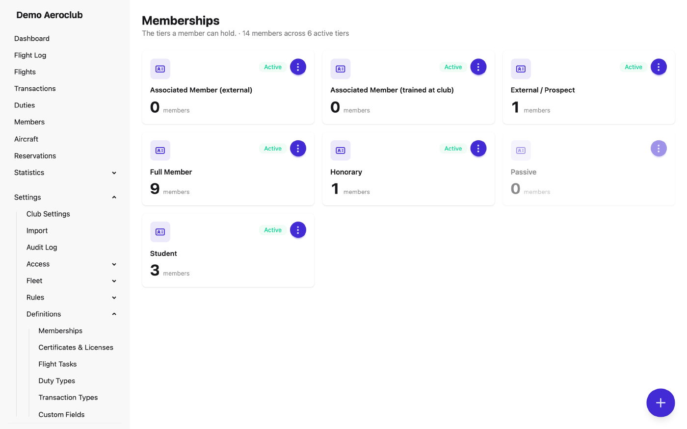 List of membership types