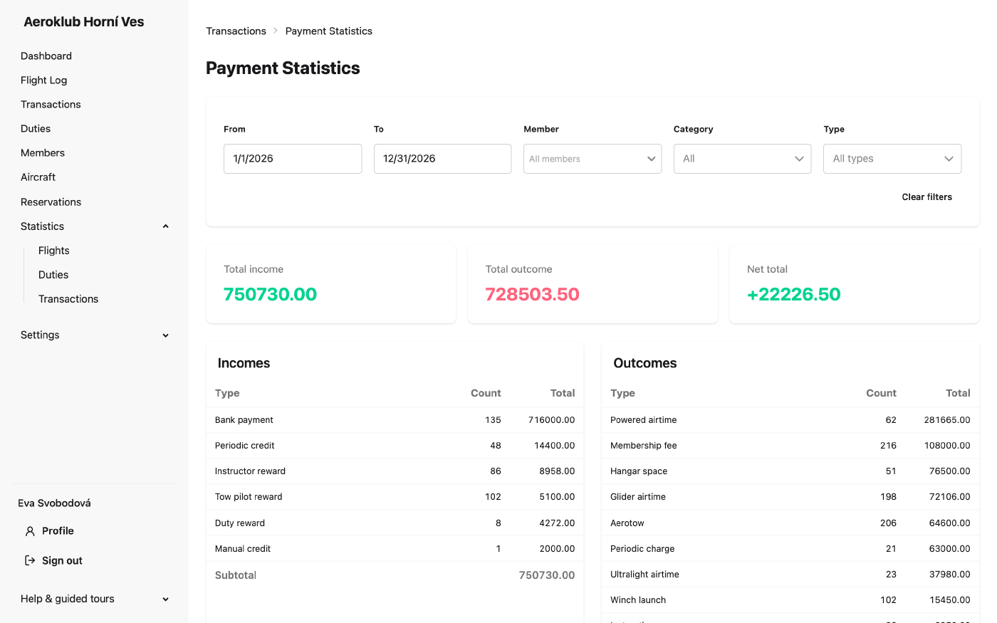 Payment statistics with total income, total outcome and net total, and tables by transaction type