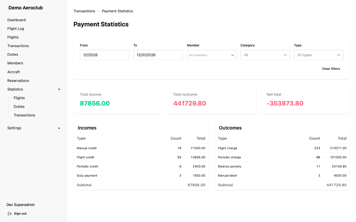 Payment statistics showing balance trends across the membership