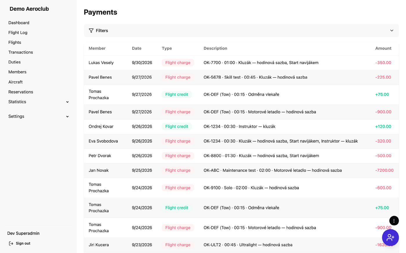 The append-only member payment ledger of debits and credits
